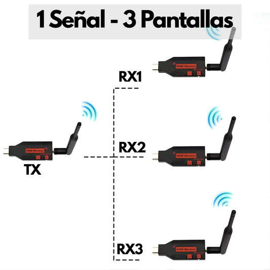 HDMI Inalambrico 1 a 3 Pantallas 1080p para TV, Proyector y PC
