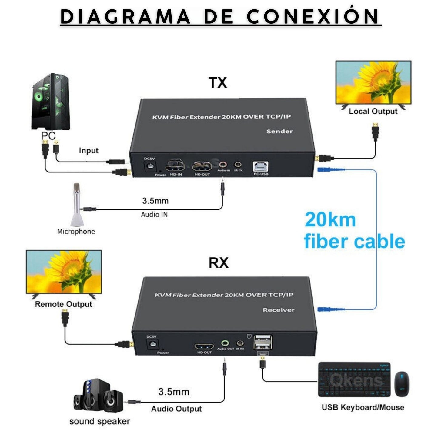 Extensor HDMI sobre fibra óptica hasta 20 kilómetros