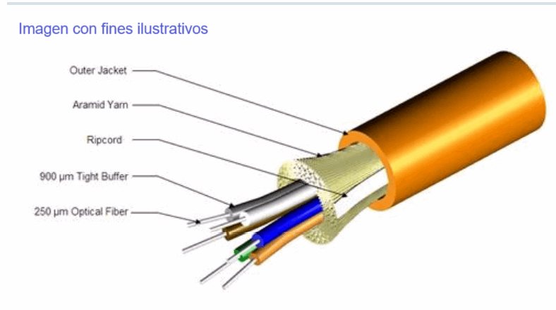 Cable de distribución 6 fibras OM1 LSZH clasificado riser, por pie