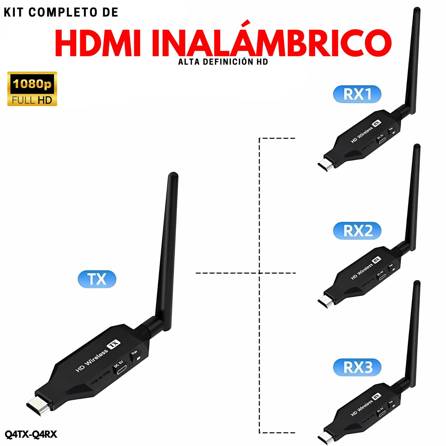 Kit de transmisor y receptor HDMI inalámbrico de largo alcance