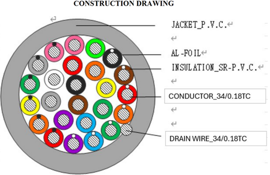Cable de control instrumentación blindado 18 AWG 25 conductores Kuwes KS-18A-25C 