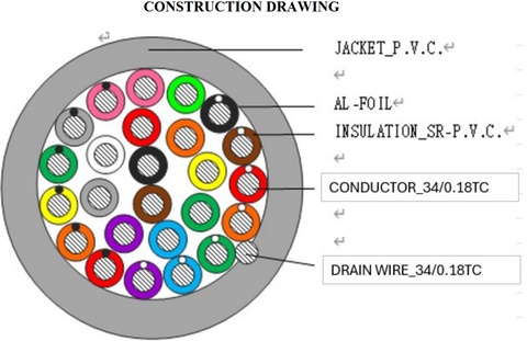 Cable de control instrumentación blindado 18 AWG 25 conductores Kuwes KS-18A-25C 