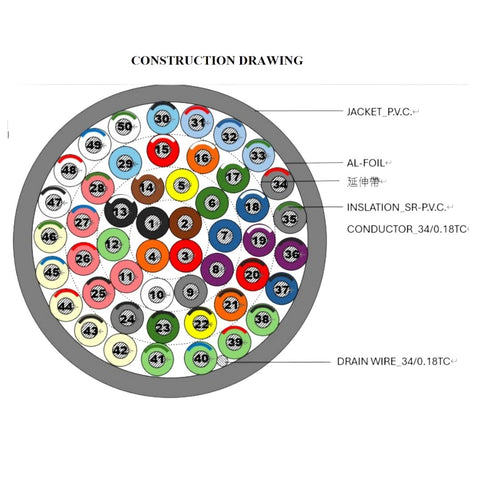 Cable de control instrumentación blindado 18 AWG 50 conductores Kuwes KS-18A-50C 