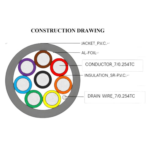 Cable de control instrumentación blindado 22 AWG 8 conductores Kuwes KS-22A-8C 
