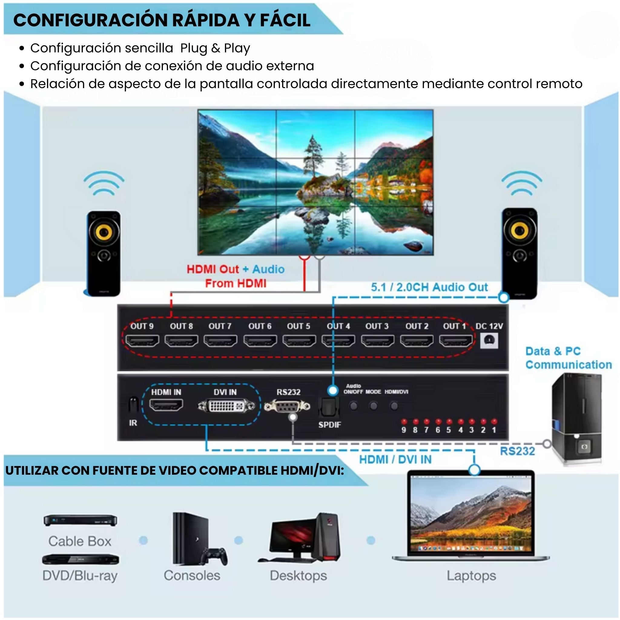 Controlador Video Wall 4K 3x3 9 Salidas HDMI ZY-AP2 - LA CASA DEL TELEFONO