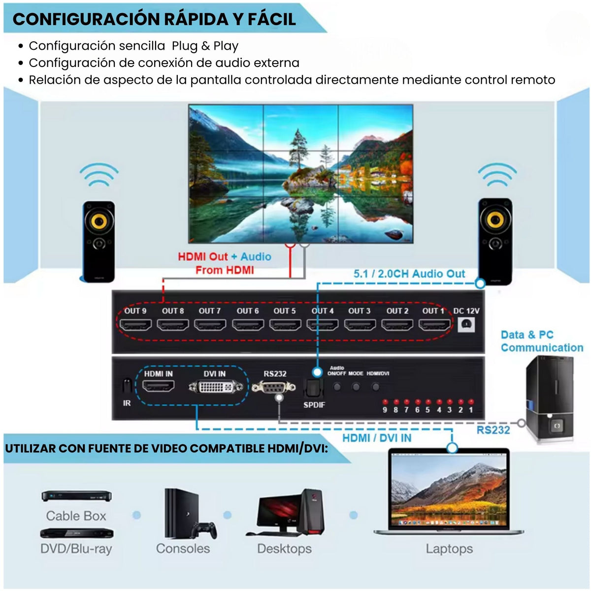 Controlador Video Wall 4K 3x3 9 Salidas HDMI ZY-AP2 - LA CASA DEL TELEFONO