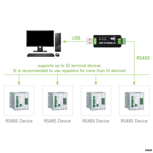 Conversor USB a RS485 industrial aislado Waveshare 34620 FT232RNL ESD 15KV 