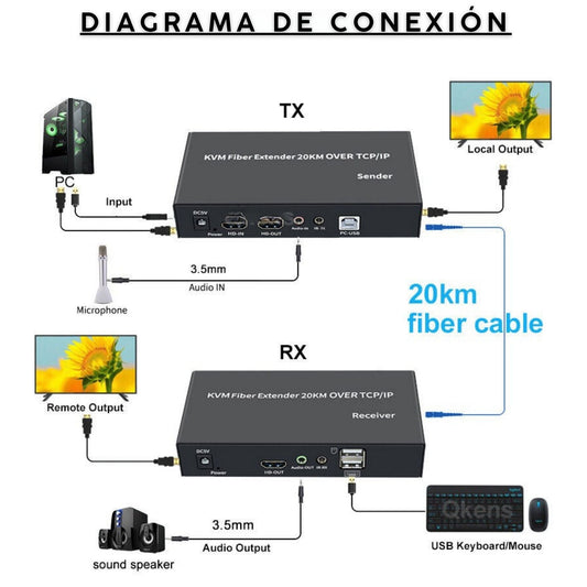 Extensor HDMI sobre fibra óptica hasta 20 kilómetros - LA CASA DEL TELEFONO