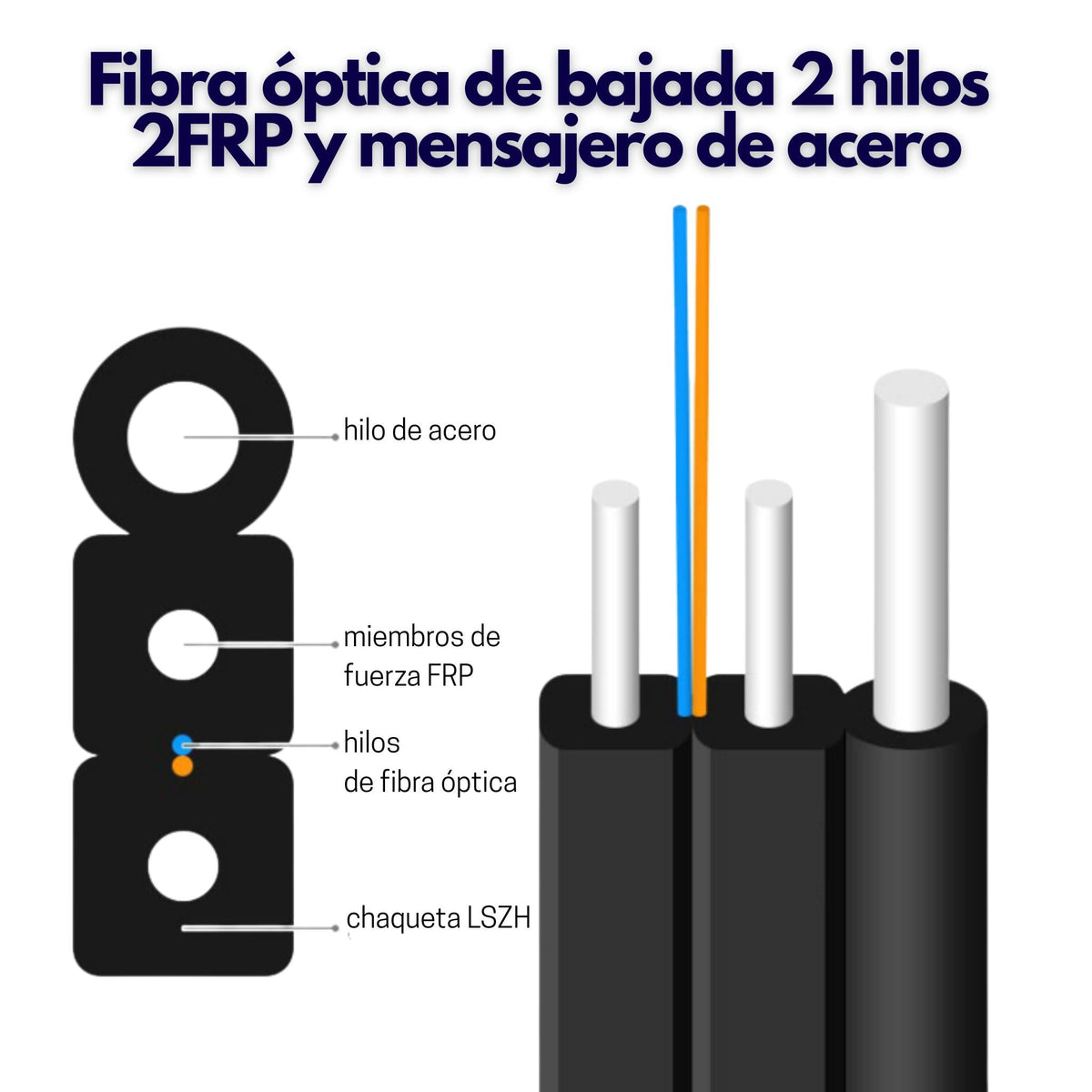 Fibra óptica drop de 2 hilos FTTH G.652D con refuerzo de acero 1000 metros - LA CASA DEL TELEFONO