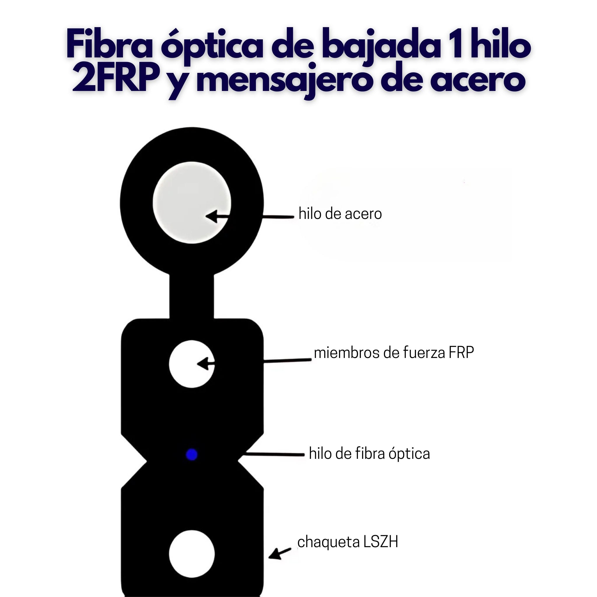 Fibra óptica drop de 1 hilo FTTH G.652D con refuerzo de acero 1000 metros