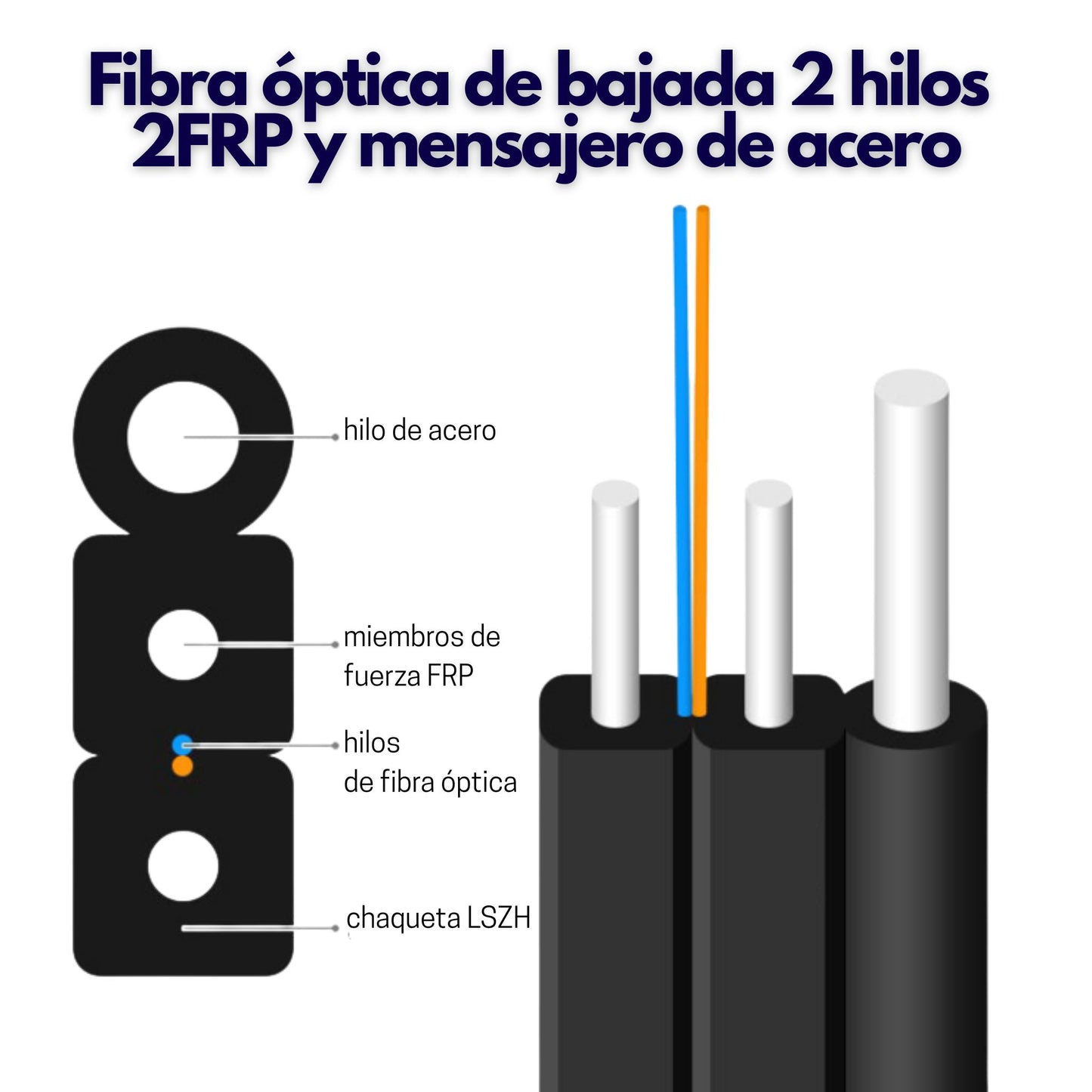 Fibra óptica drop de 2 hilos FTTH G.652D con refuerzo de acero 1000 metros