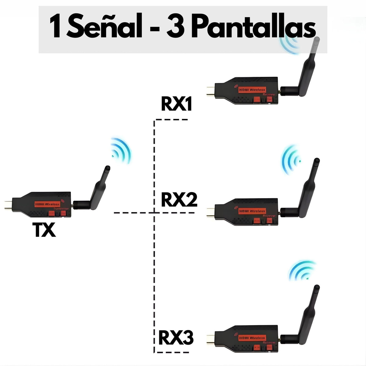 HDMI Inalámbrico 1 a 3 Pantallas 1080p para TV, Proyector y PC - LA CASA DEL TELEFONO