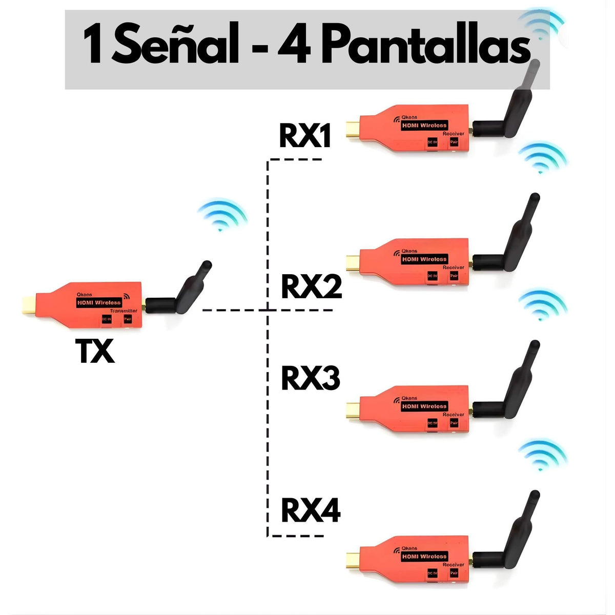 HDMI Inalámbrico 1 a 4 Pantallas 1080p para TV, Proyector y PC - LA CASA DEL TELEFONO