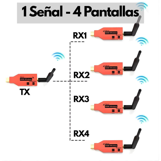 HDMI Inalámbrico 1 a 4 Pantallas 1080p para TV, Proyector y PC - LA CASA DEL TELEFONO