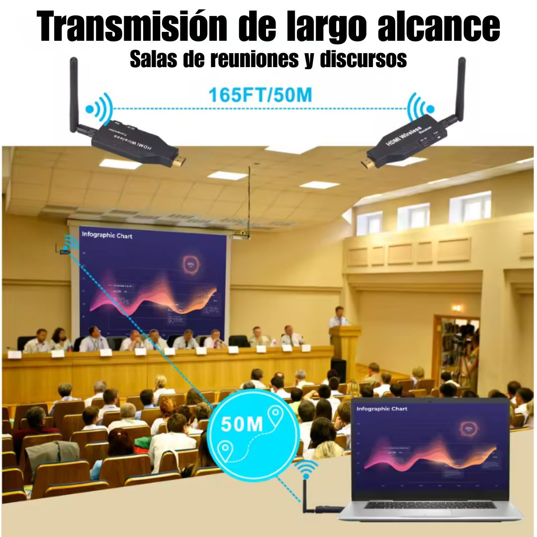 Kit extensor HDMI inalámbrico 50m (1080P) – transmisor y receptor - LA CASA DEL TELEFONO