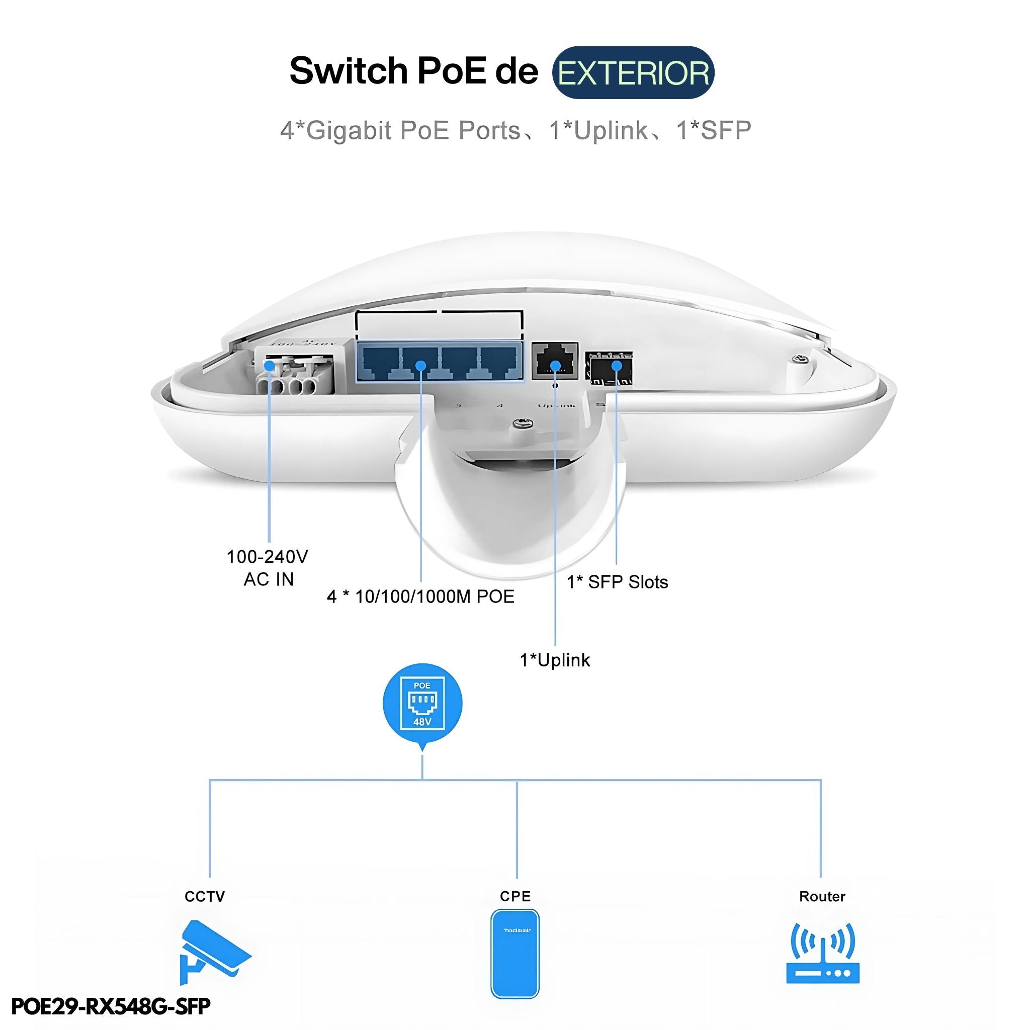 Switch de exterior 4 puertos gigabit PoE - LA CASA DEL TELEFONO