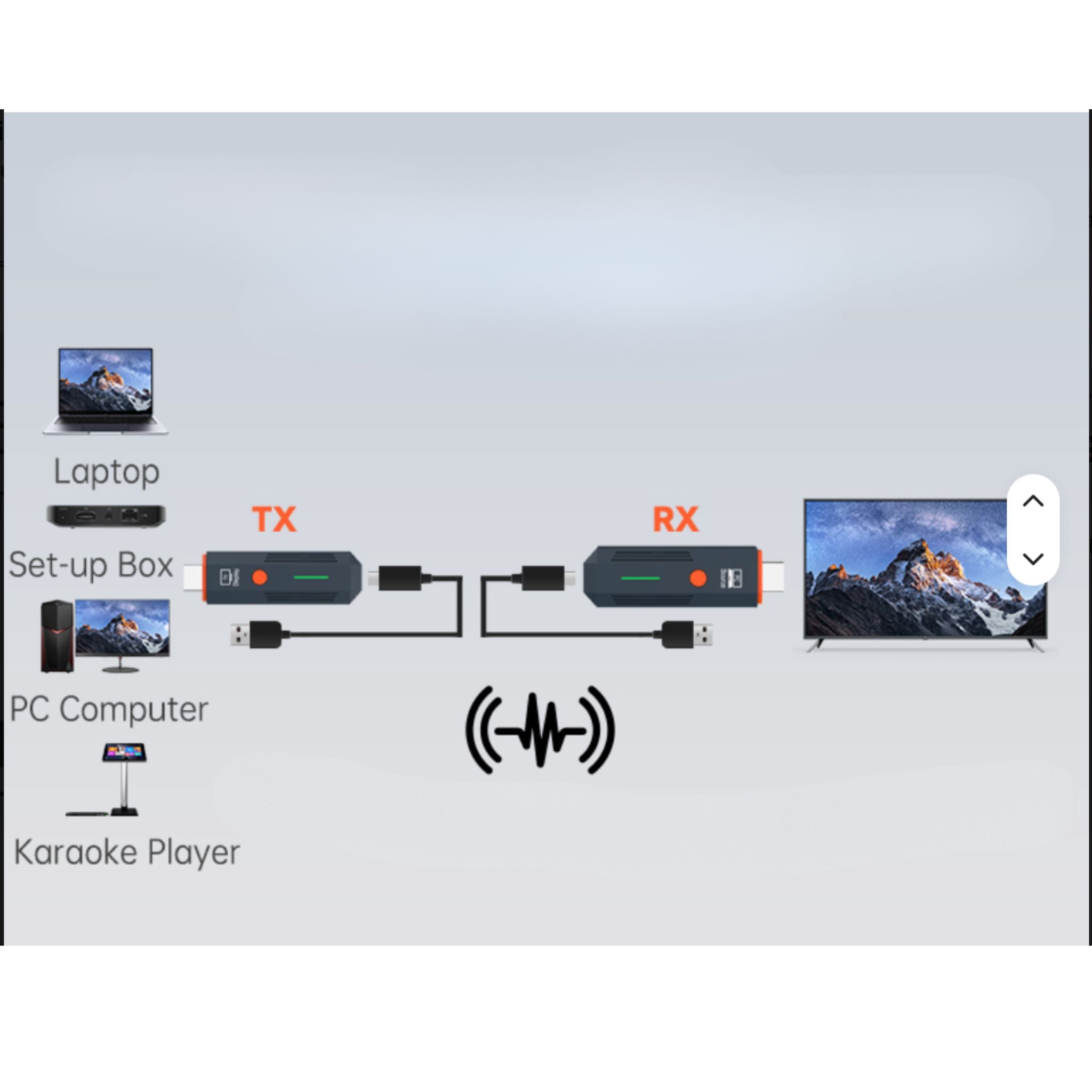 Transmisor HDMI inalámbrico Full HD 1080p 50m plug and play