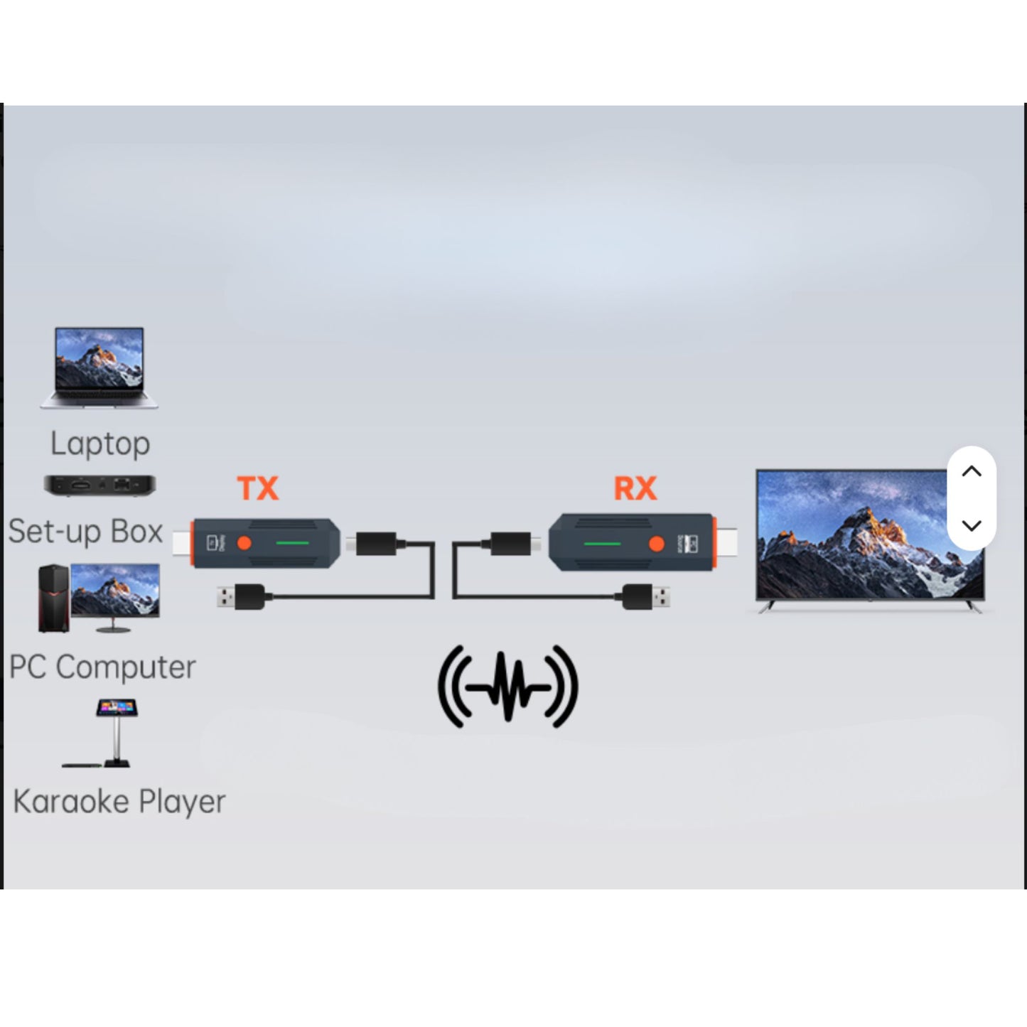 Transmisor HDMI inalámbrico Full HD 1080p 50m plug and play