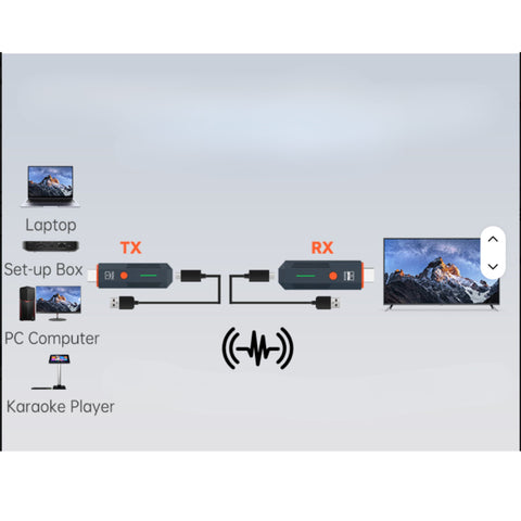 Transmisor HDMI inalámbrico Full HD 1080p 50m plug and play