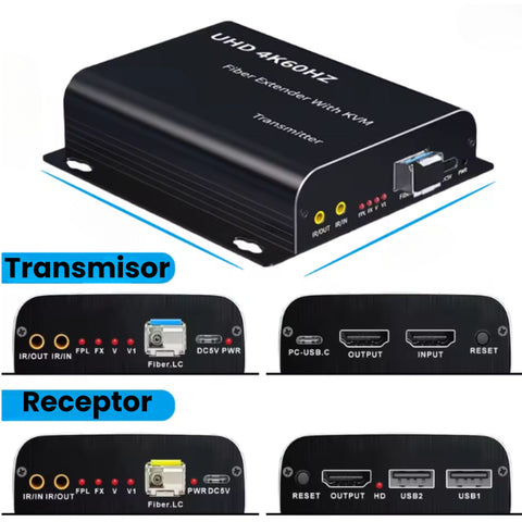 Extensor HDMI 4K con KVM sobre fibra óptica hasta 20 kilómetros