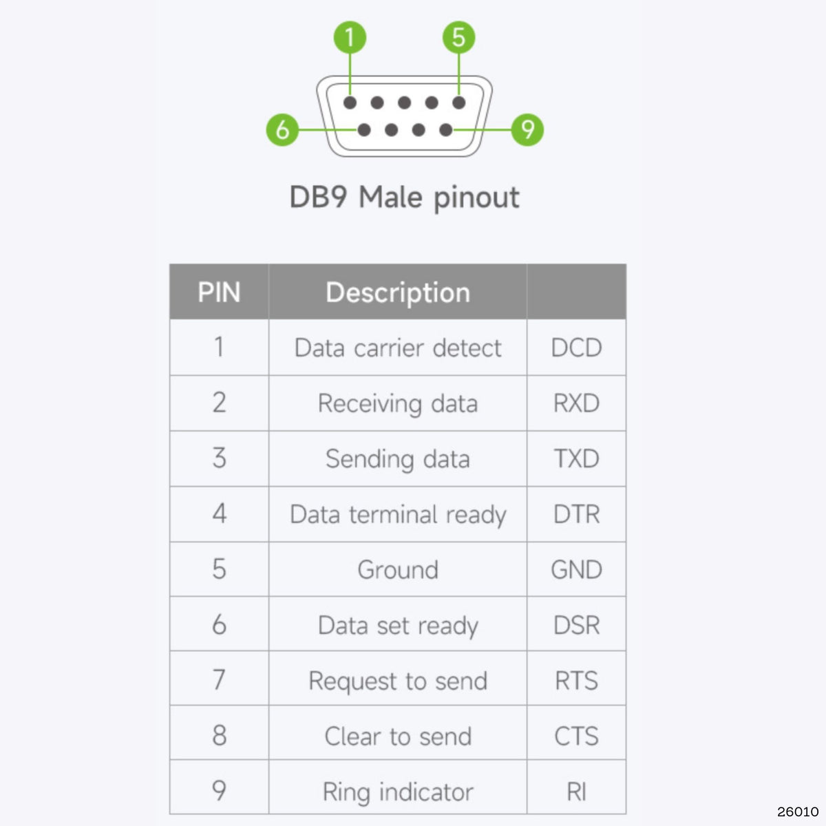 Pinout conector DB9 macho RS232 cable serial Waveshare