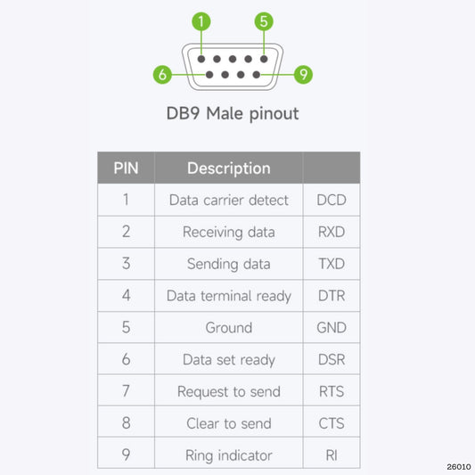 Pinout conector DB9 macho RS232 cable serial Waveshare